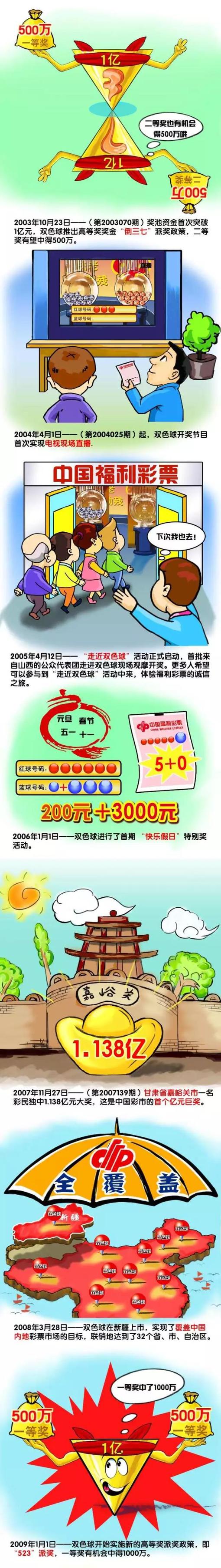 此次;新哥首发剧情海报依旧喜感十足